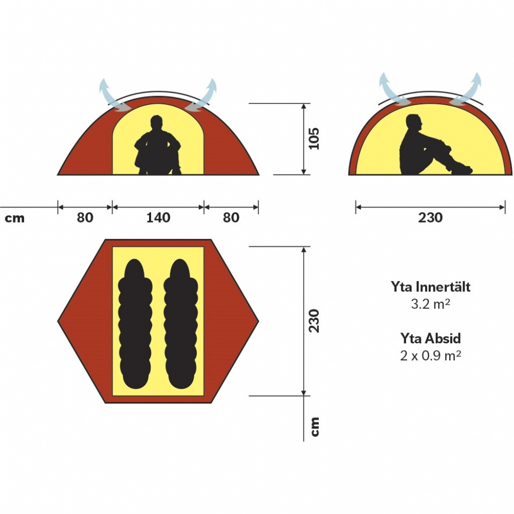 Hilleberg Staika dimensioner och mått