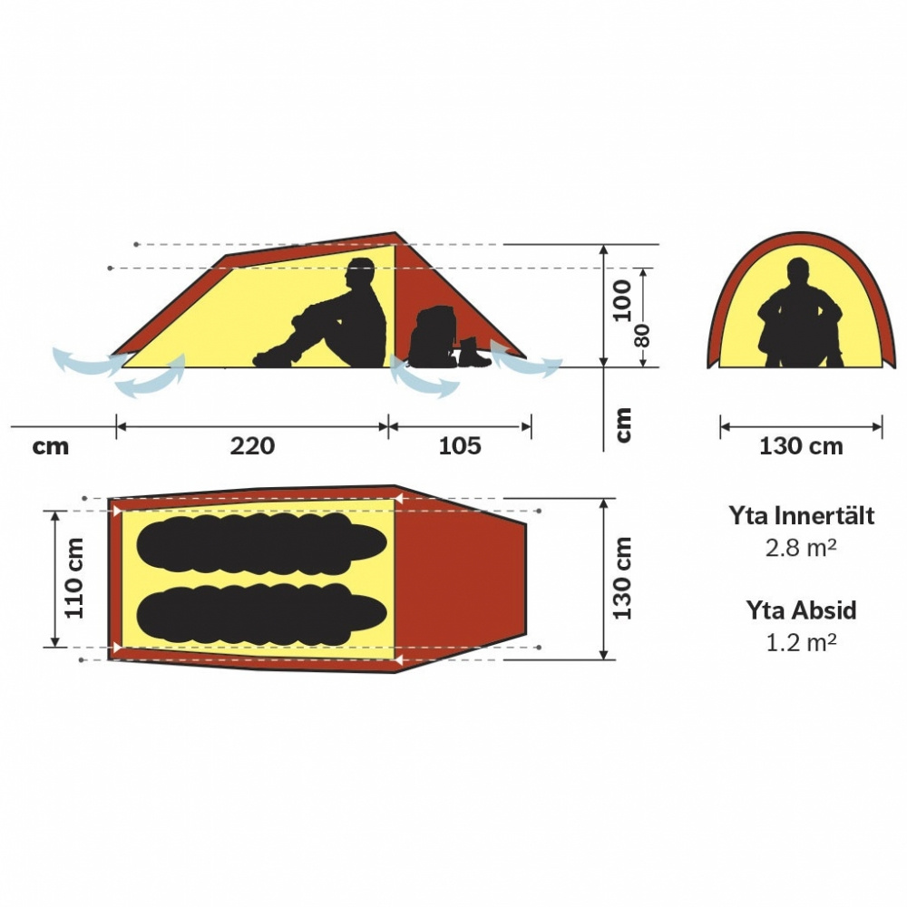 Hilleberg Anjan 2 dimensioner och mått