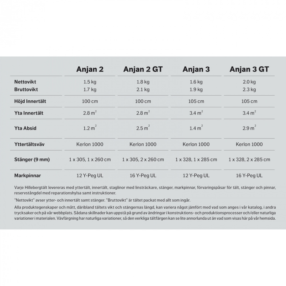 Hilleberg Anjan 2 i sommarmiljö