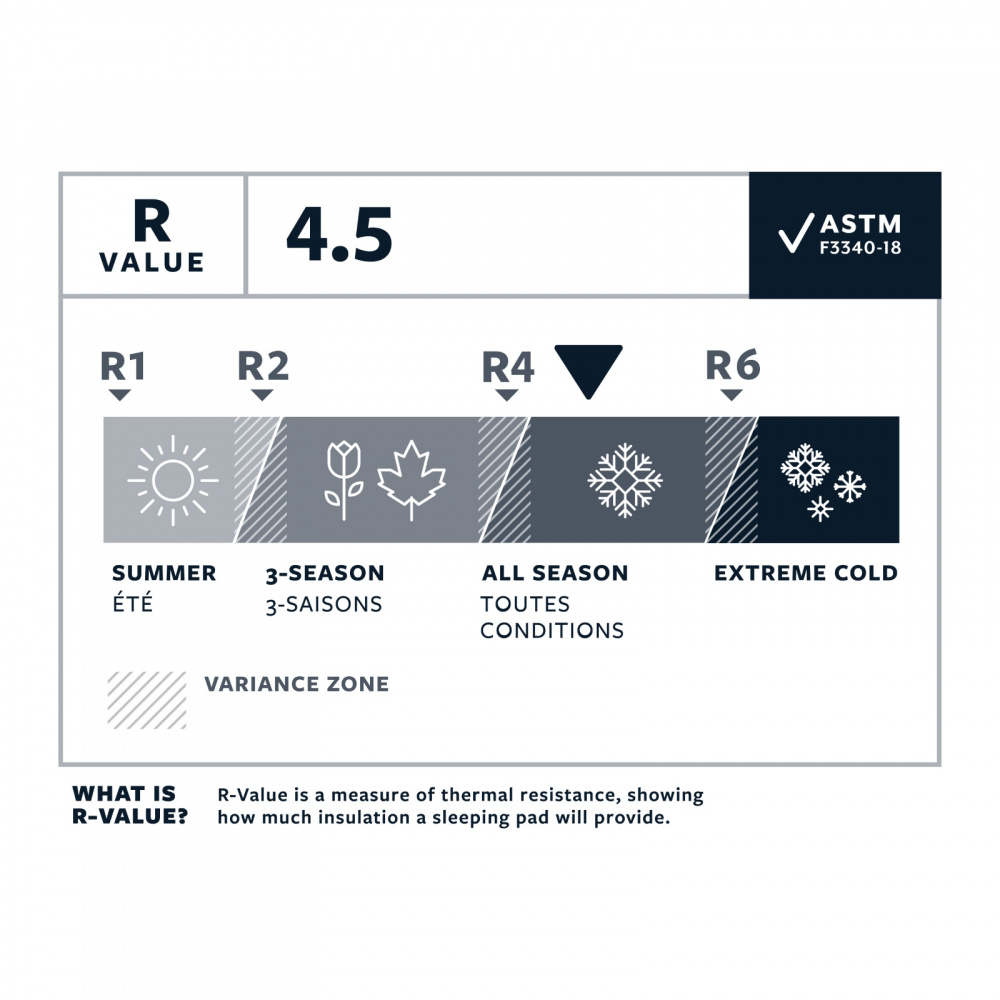 NeoAir XLite NXT Max