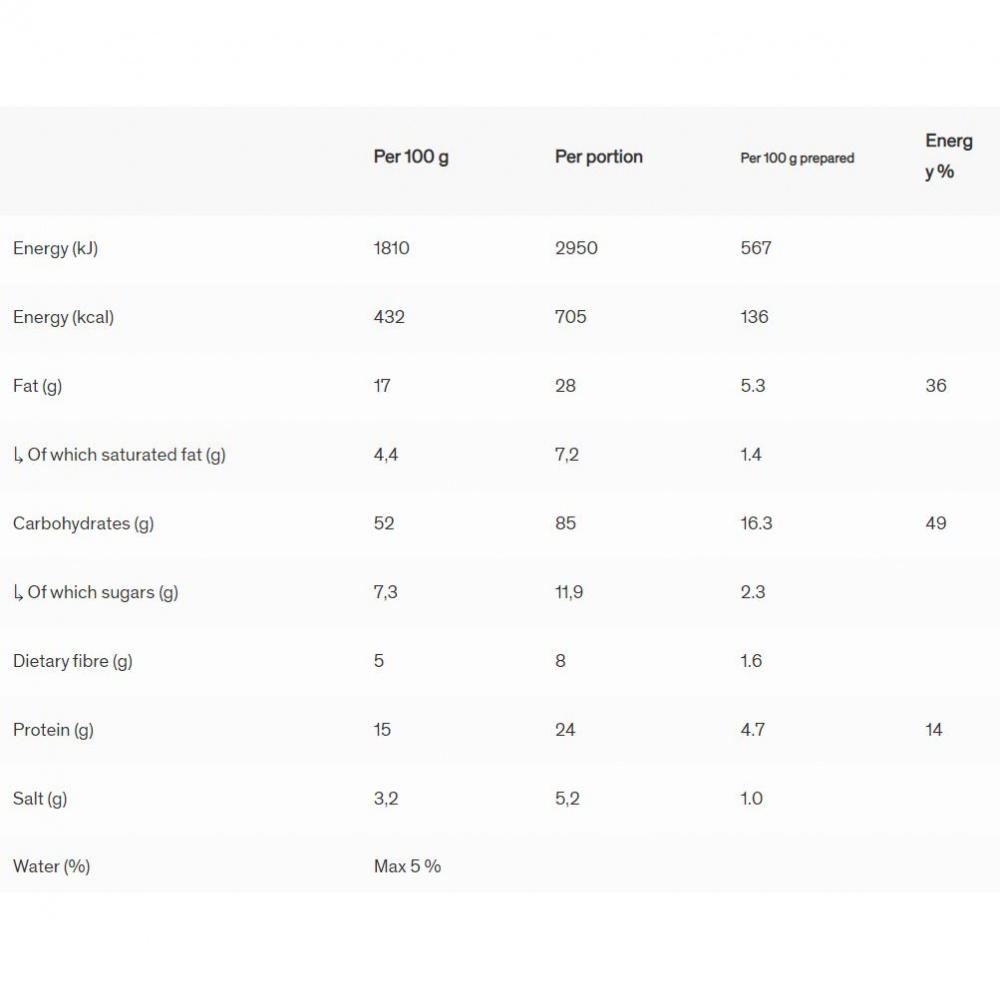 Field Meal Kebabgryta