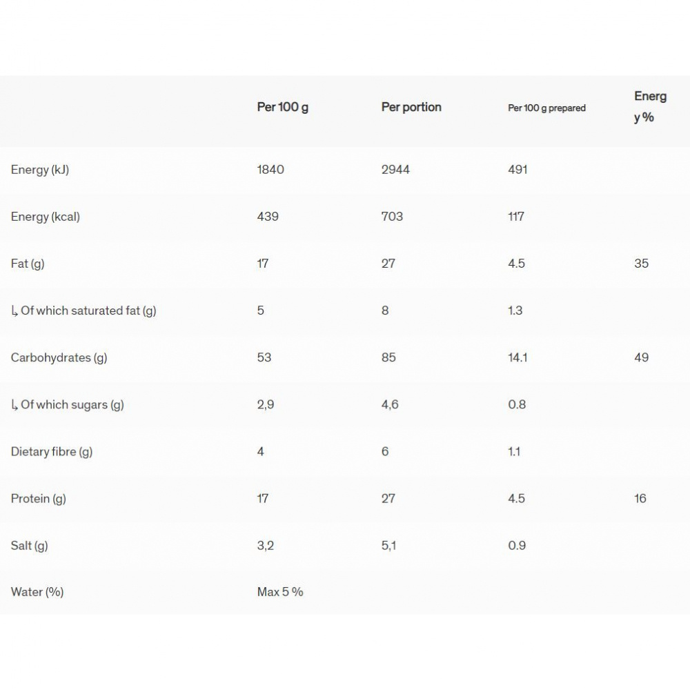 Field Meal Kyckling Tikka Masala