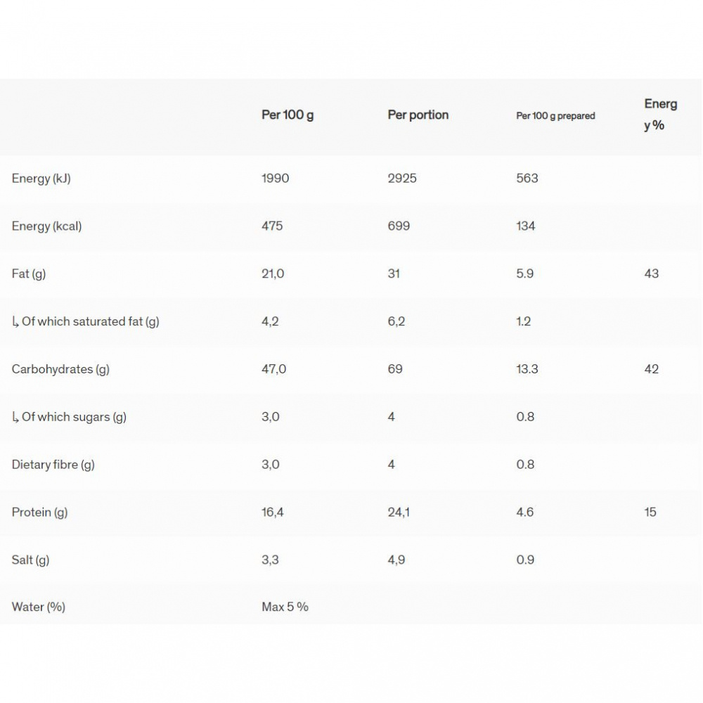 Field Meal Pasta Provence 