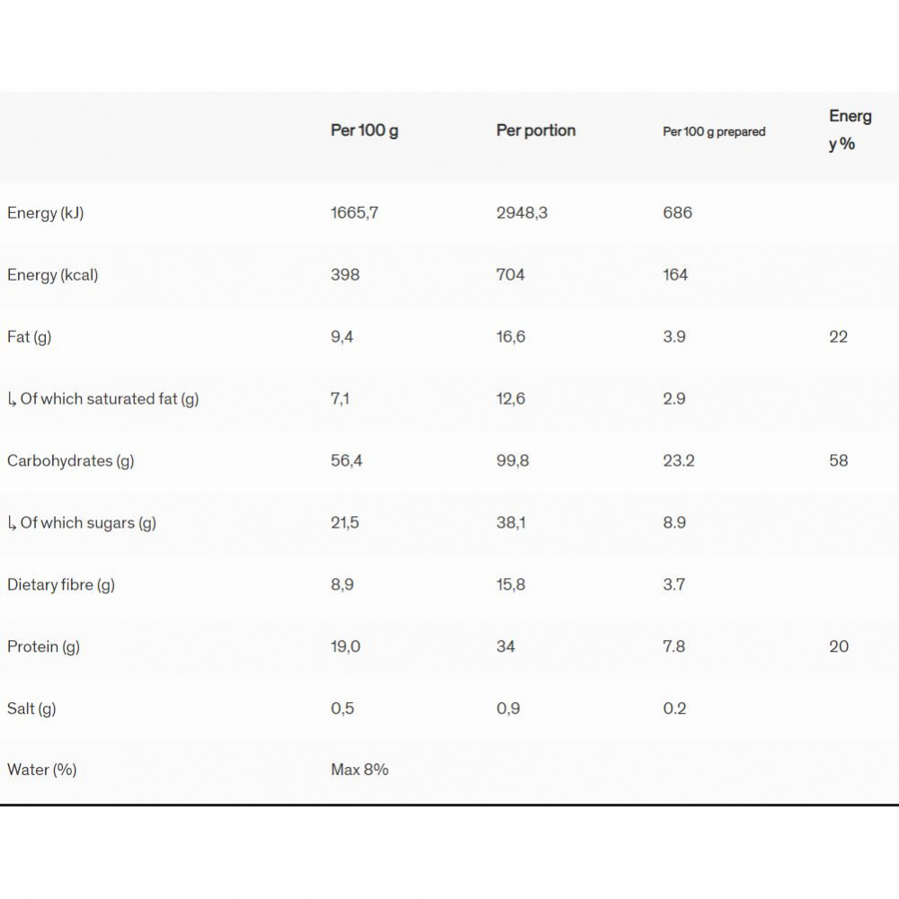 Field Meal Müsli med bär