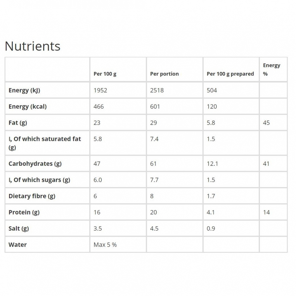 Krämig lax med pasta