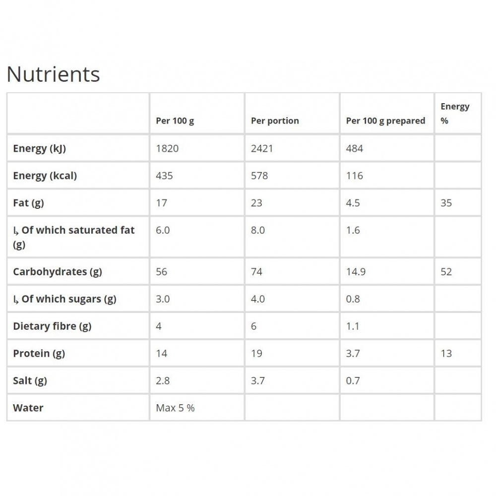 Kyckling Tikka Masala