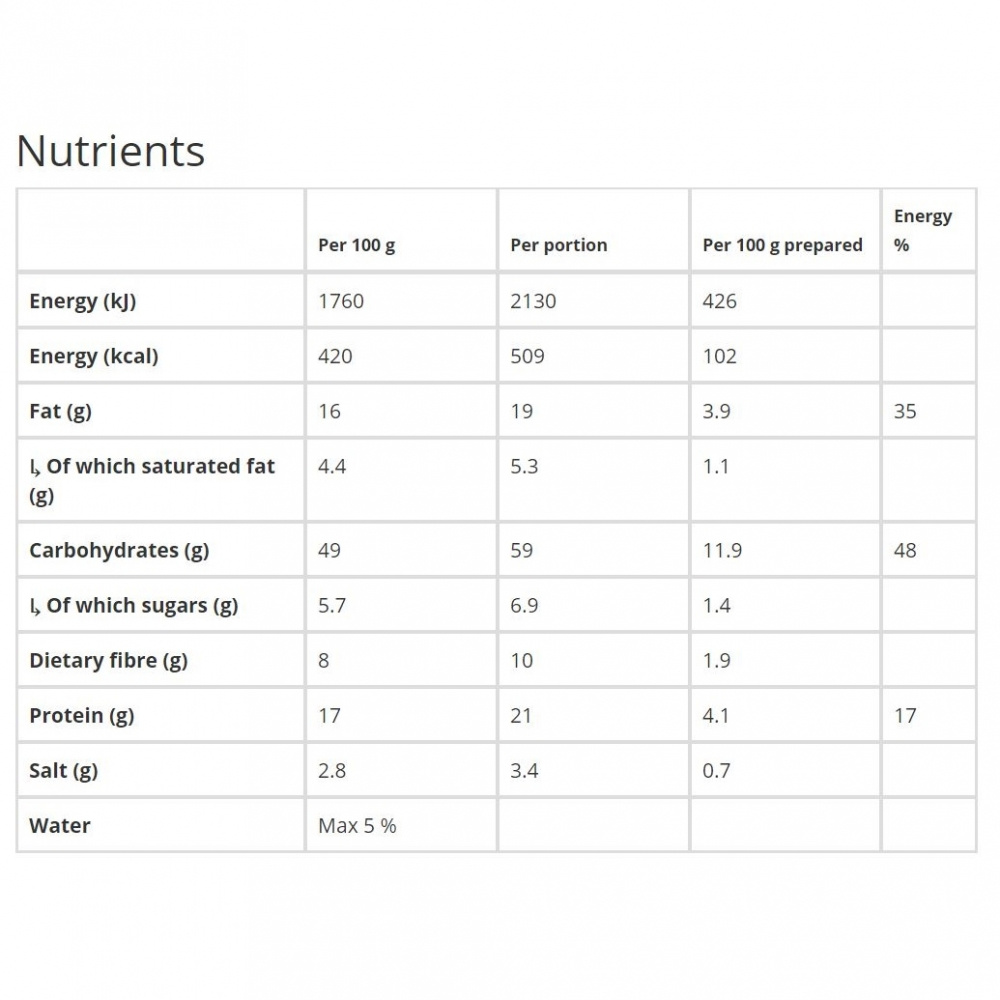 Couscous med linser & spenat
