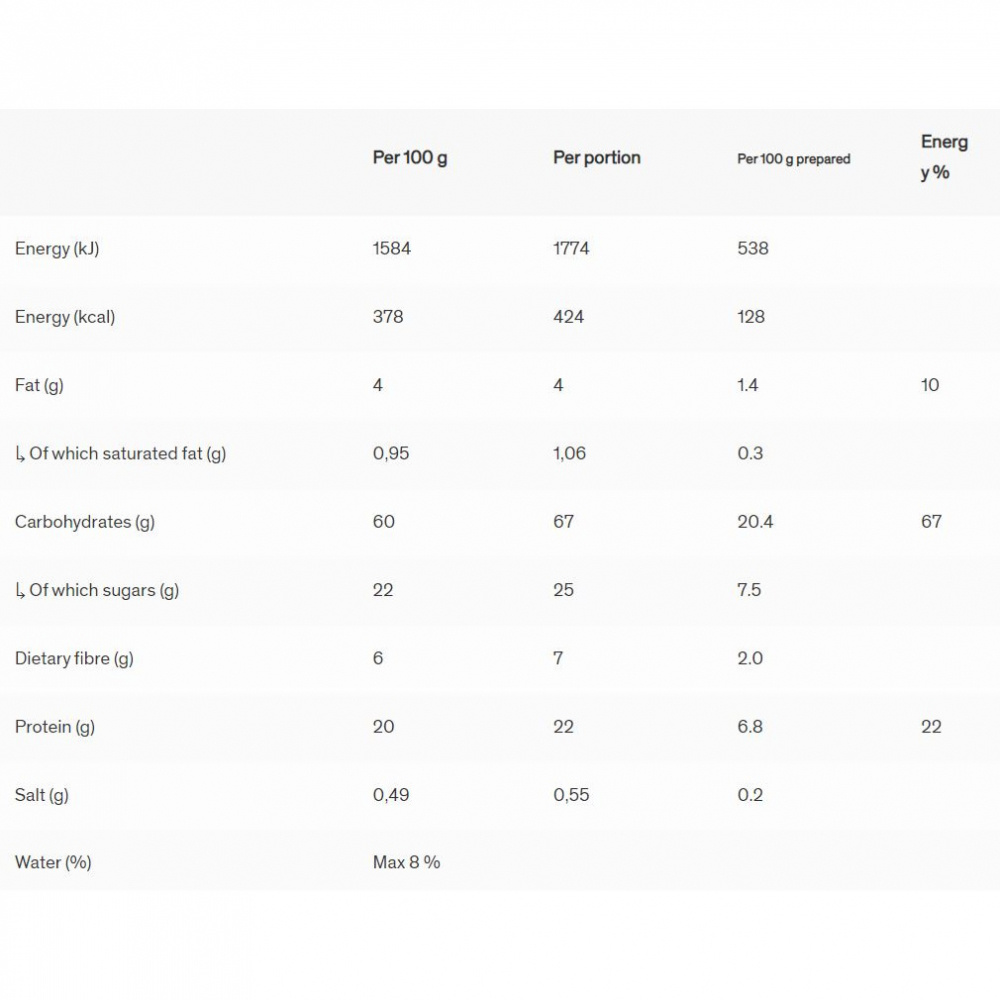 Müsli med blåbär & vanilj