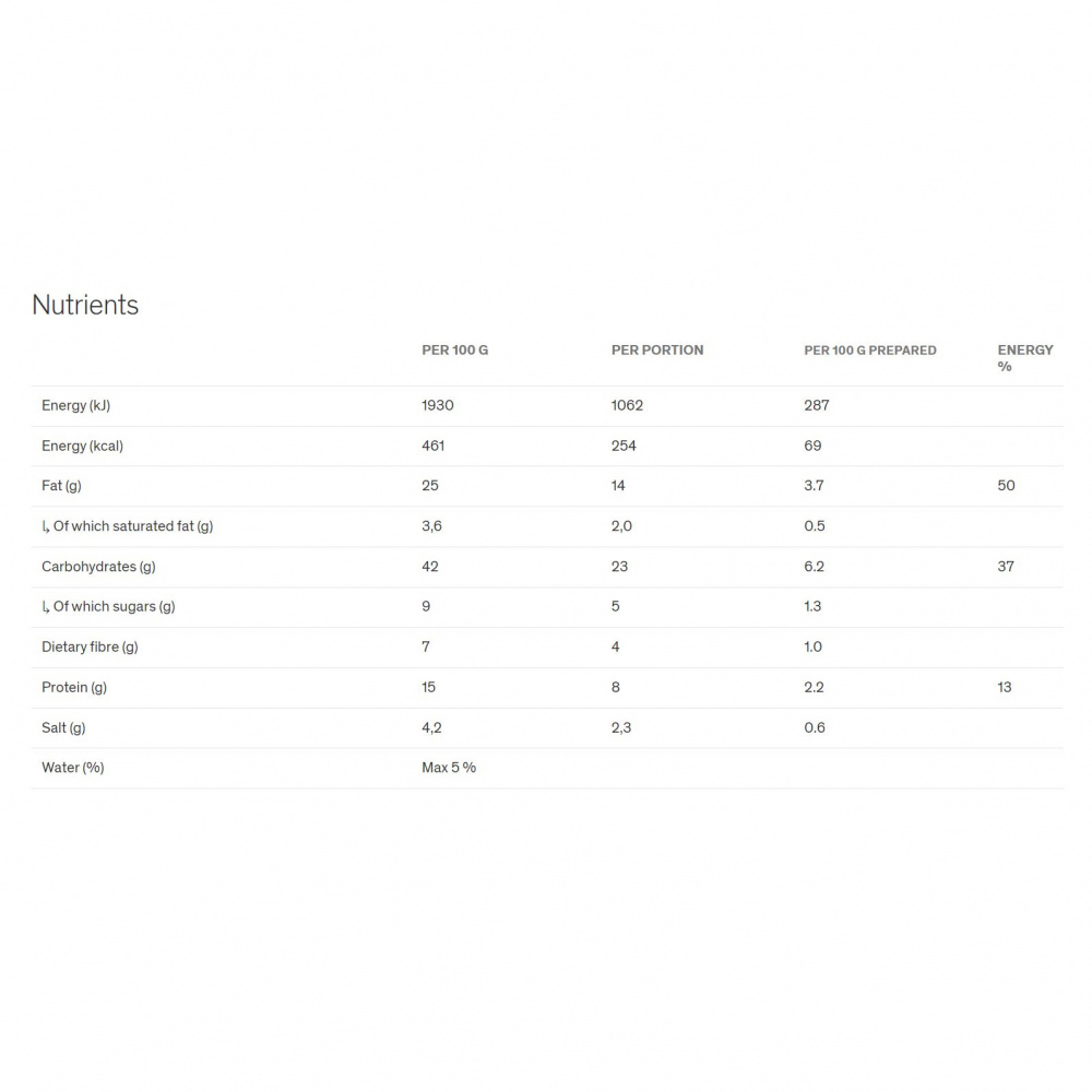 Köttsoppa med nötkött