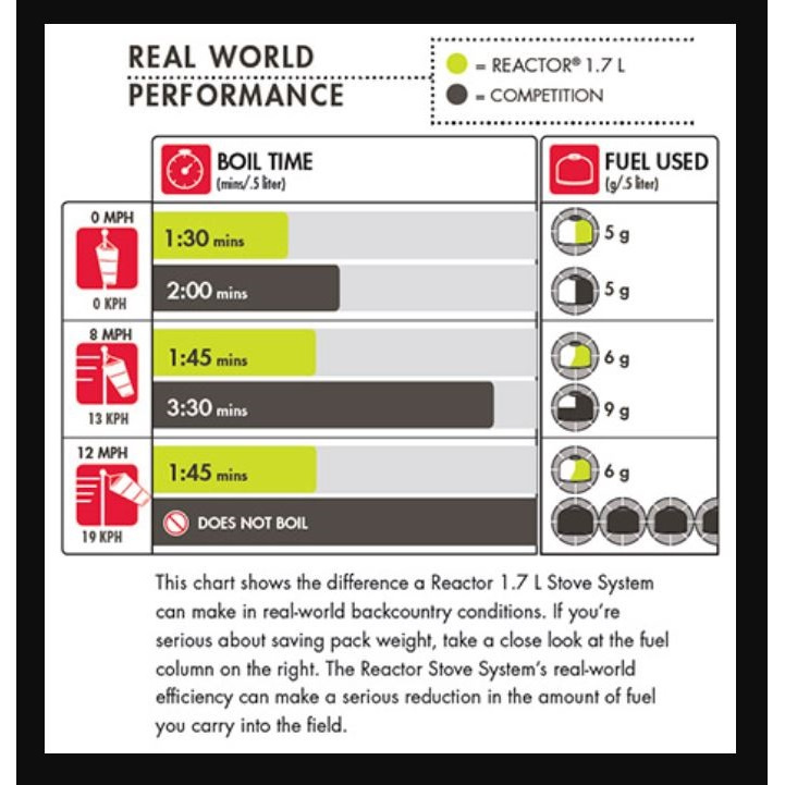 Reactor 1.7L Stove System