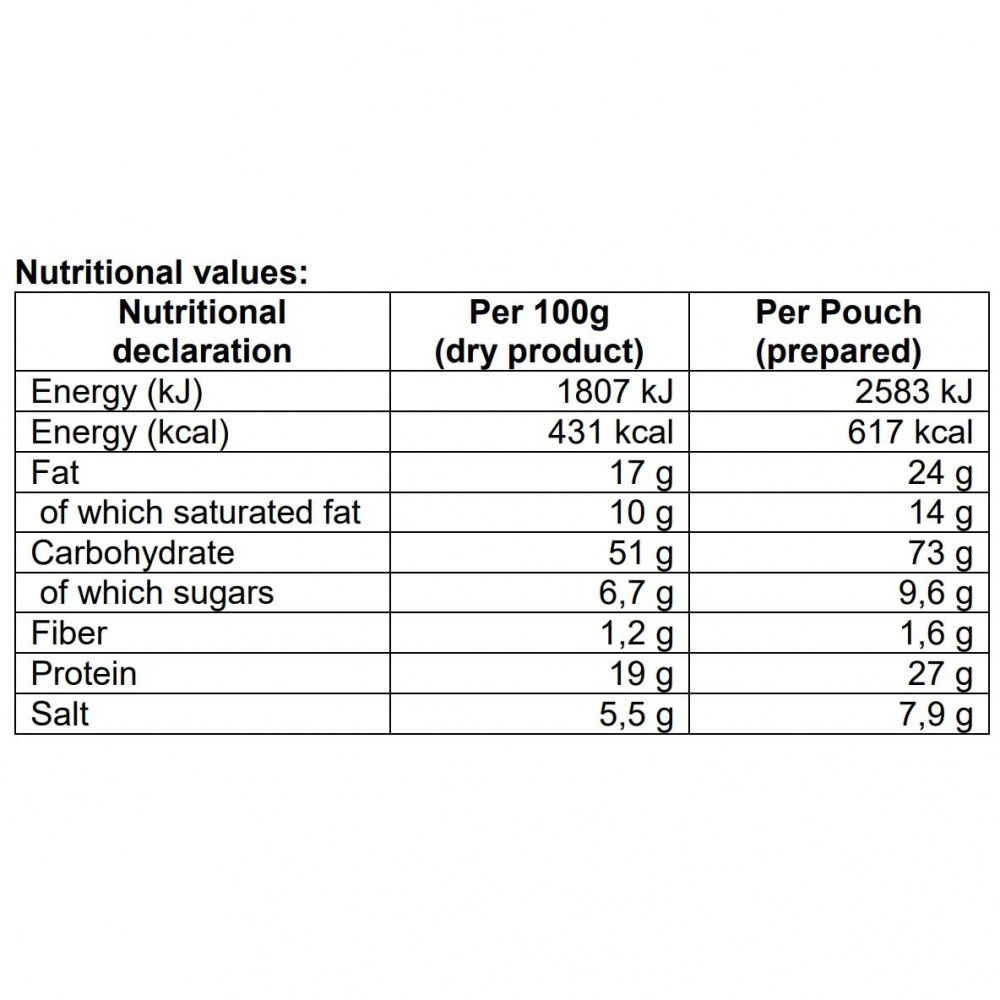 Skinnarmo´s pasta carbonara