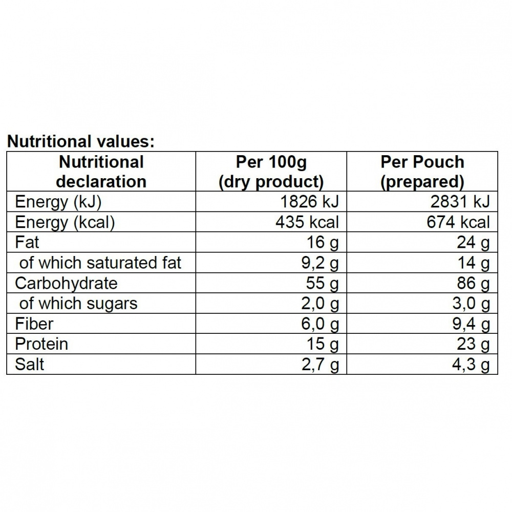 Beef with potato and bearnaise