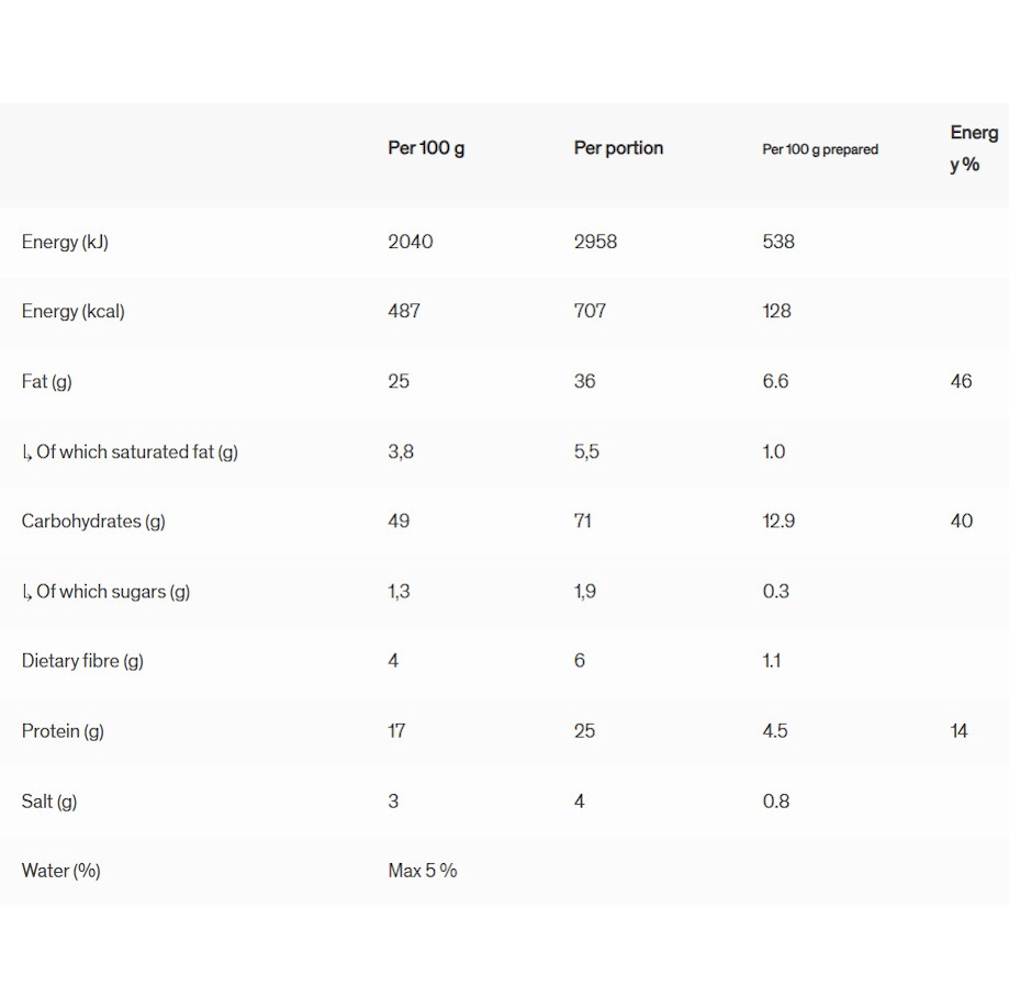 Field Meal Lamm Mulligatwany