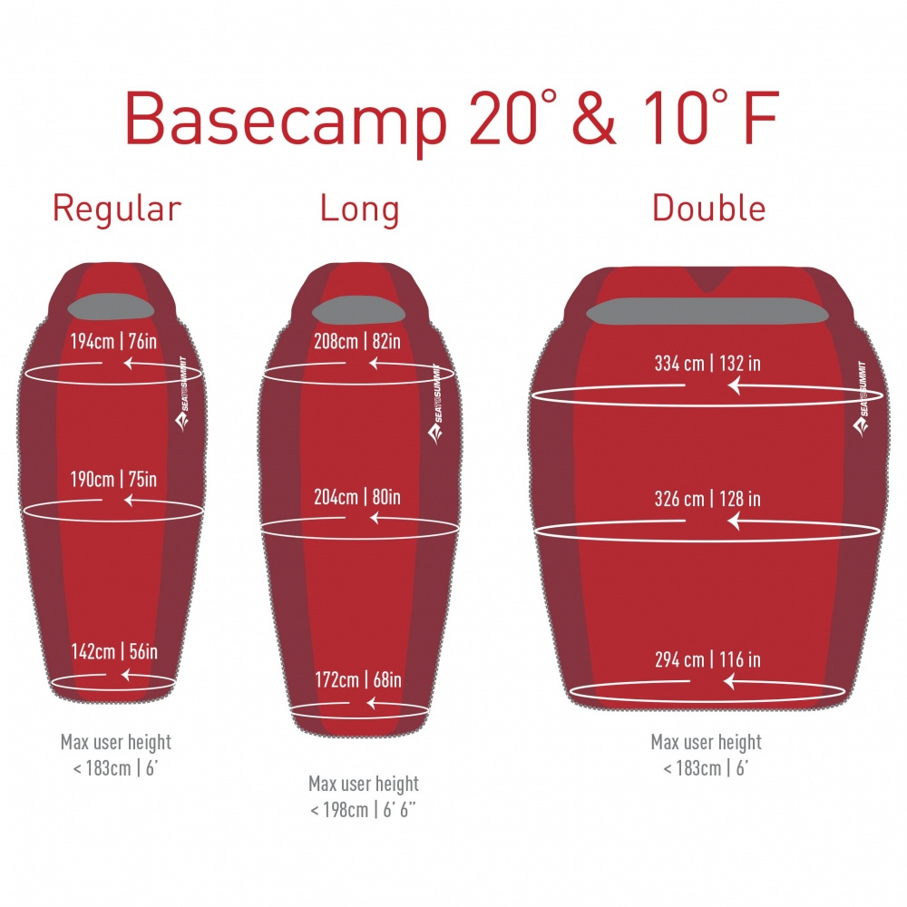 Basecamp BC2 2023